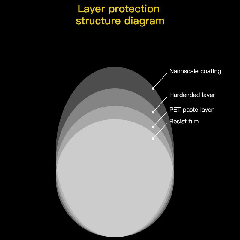 Антибликовая пленка для бокового зеркала автомобиля 6 шт. на зеркало заднего вида