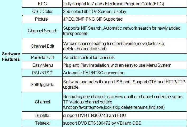 GTMedia GTS спутниковый ресивер IP ТВ Декодер android tv BOX smart tv Поддержка IPTV M3U cccam Full HD DVB-S2 H.265 встроенный WiFi
