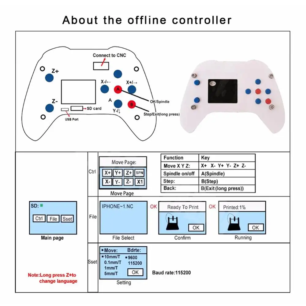 Новый комплект фрезерных станков с ЧПУ 3020 GRBL управление 3-осевая пластиковая