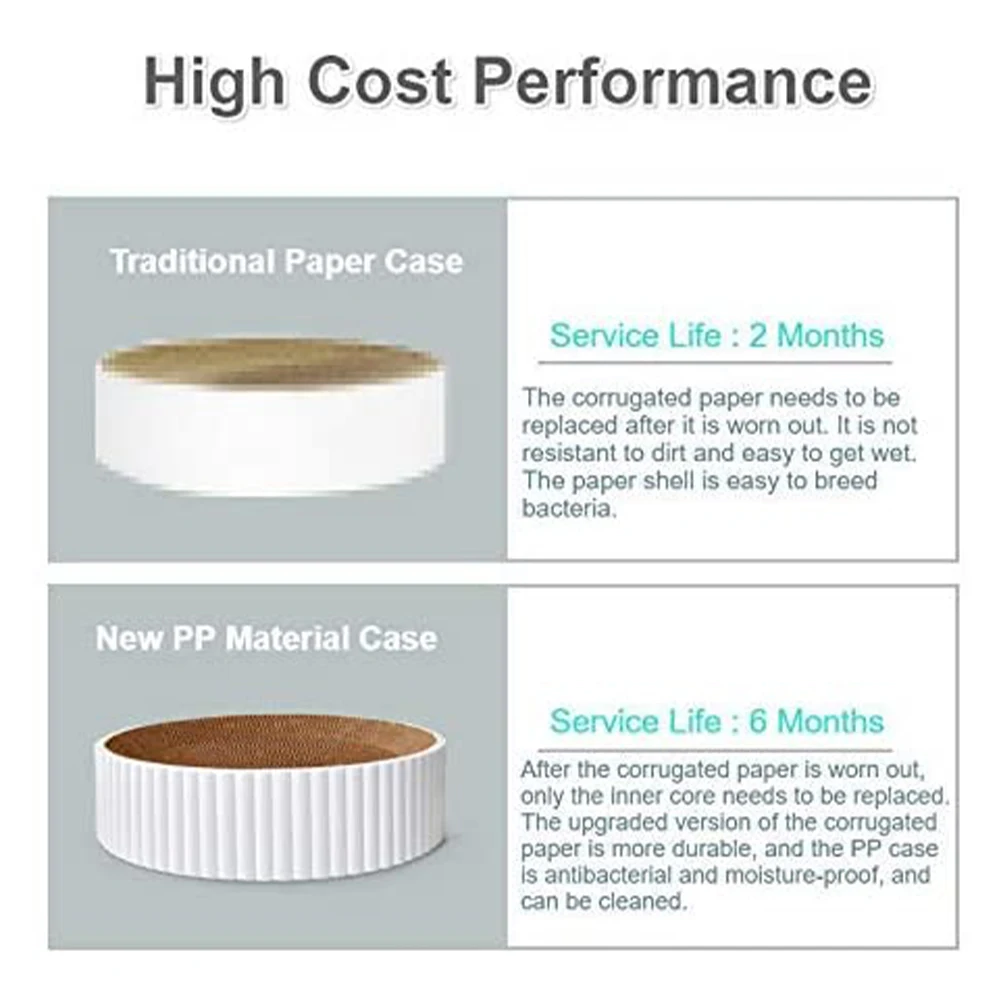 

Cat Kitten Scratch Board Replaceable Scratch Pad Nail Scraper Mat Wear-Resistant Scratch Board Paw Pad Scratcher Pet Accessories