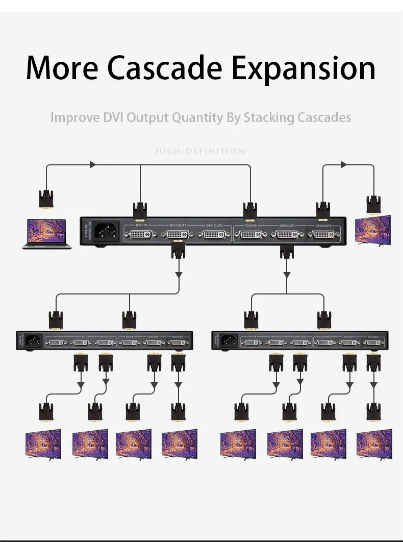Разветвитель DVI 2x4 видеодисплей распределитель dvi 2 в 4 выход для проектора