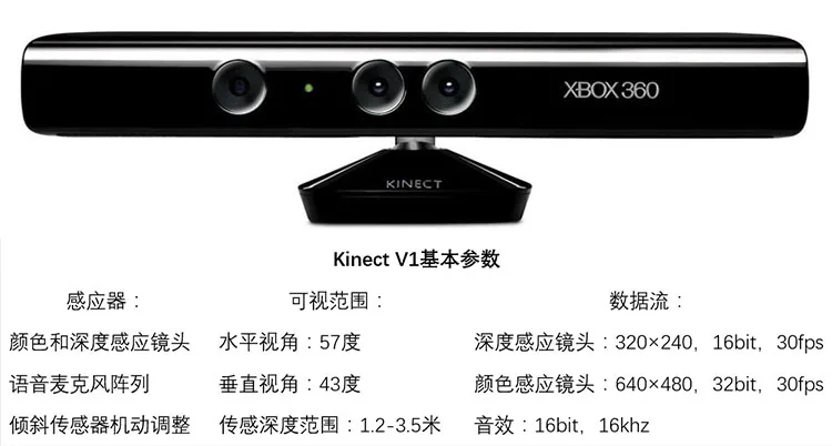 Kinect V1 RGBD Глубина камеры ROS робот строительство карта навигации SLAM открыть отправить данные б/у