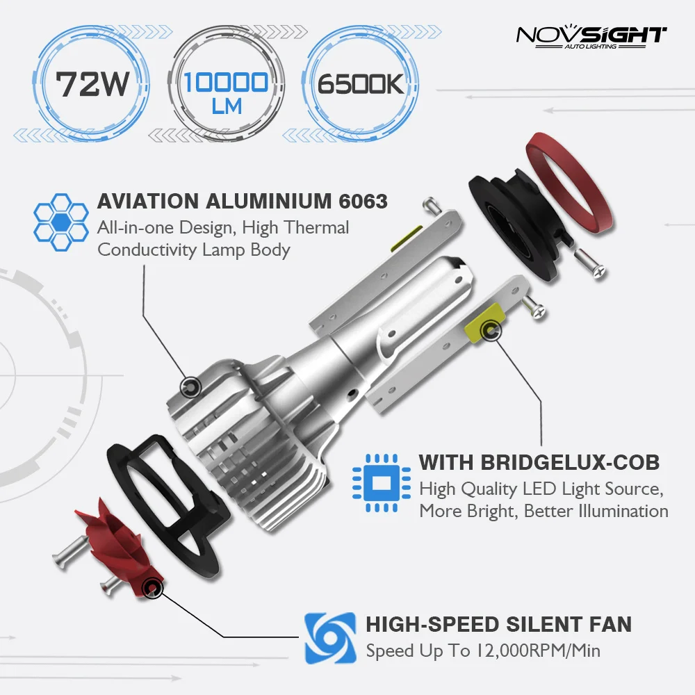 Светодиодные лампы NOVSIGHT H7 для автомобильных фар H4 H11 H1 H3 H8 H9 9005 9006 9007 H13 72 Вт 10000LM
