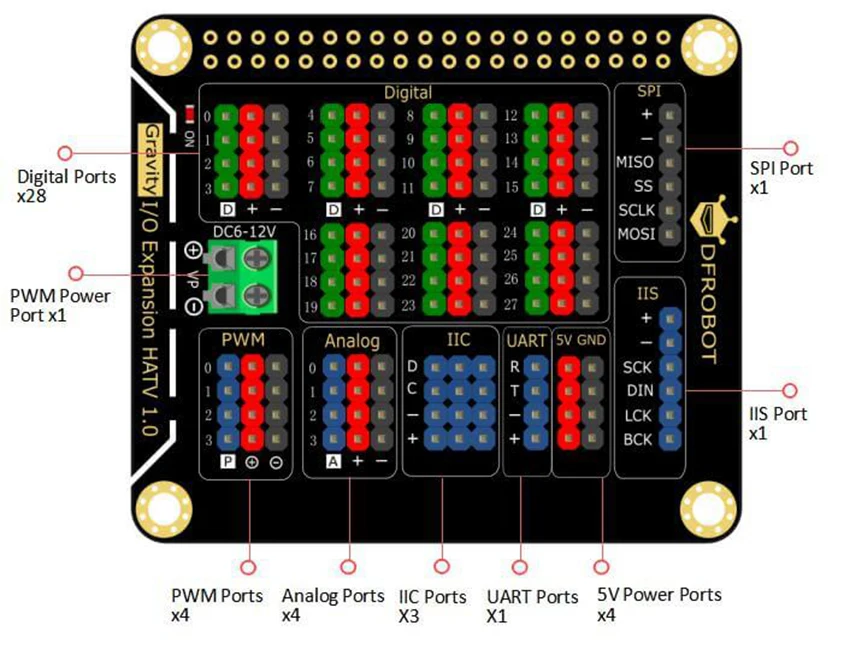 DFRobot IO шапка расширения для Raspberry Pi 4B 3B+ с цифровым аналоговым портом ШИМ IIC UART SPI IIS поддержка гравитационного датчика Модуль
