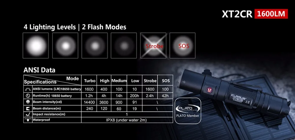 2019 KLARUS XT2CR CREE XHP35 HD E4 светодиодный фонарик 1600 люмен компактный супер-яркий
