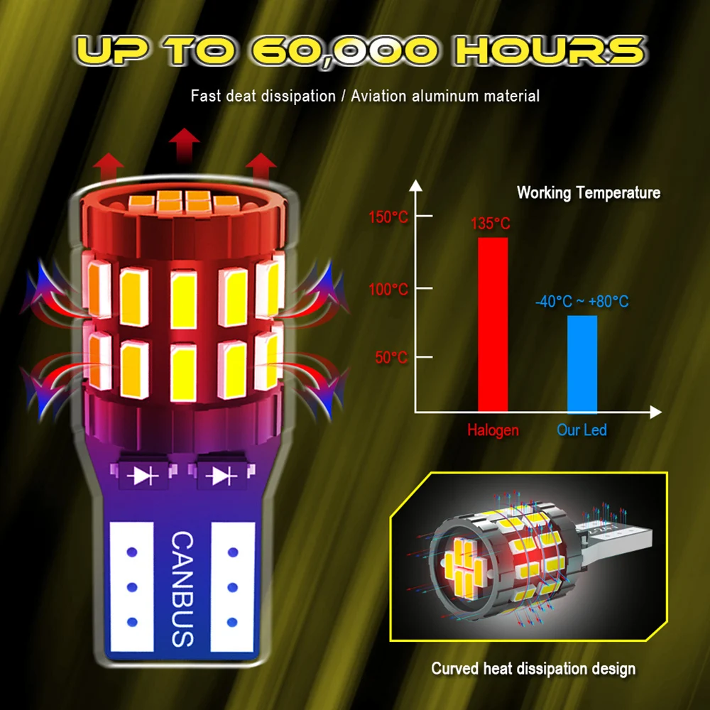 2x T10 W5W LED Canbus светодиодсветодиодный габаритные огни освещение номерного знака