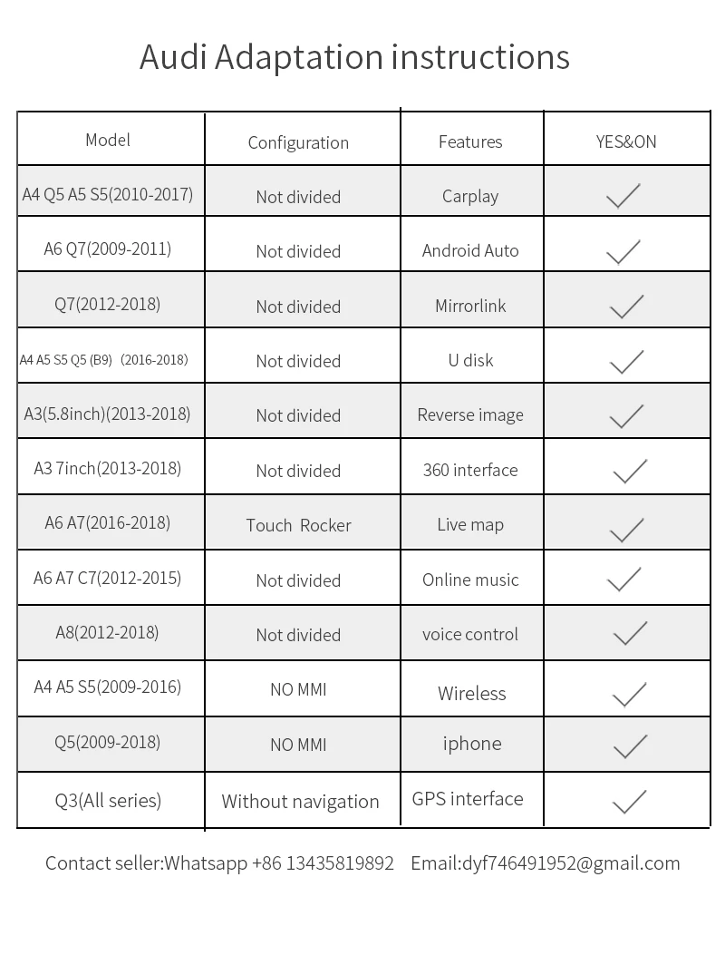 Carlinkit беспроводной/проводной USB Apple CarPlay для Audi 2009- A4 A5 Q5 S5 Non-MMI активированный Carplay и Android Авто модифицированный комплект