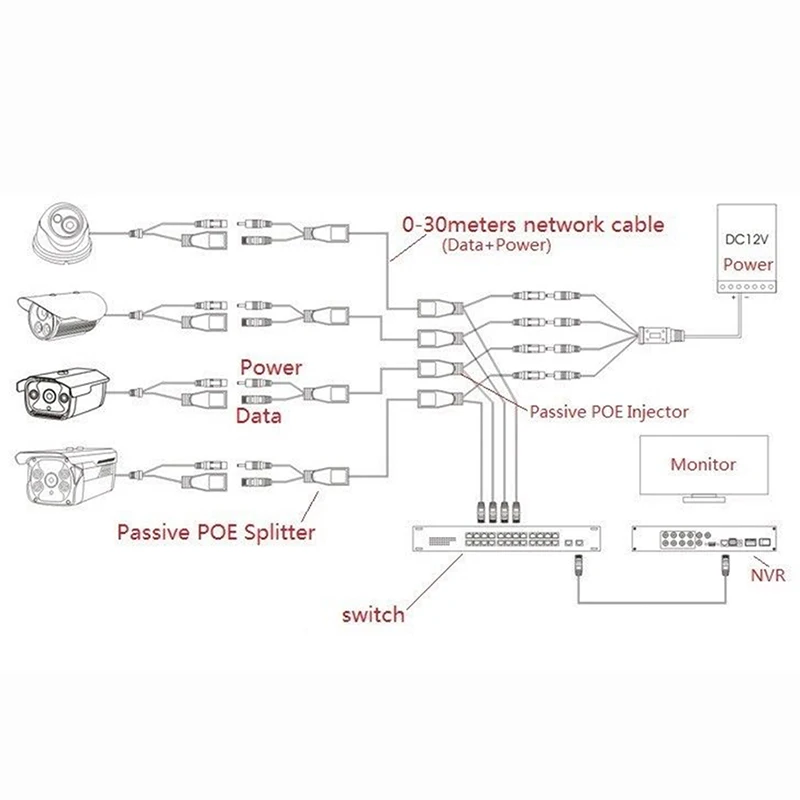 Переходные кабельные разъемы Пассивный силовой кабель Ethernet 1 пара инжекторных