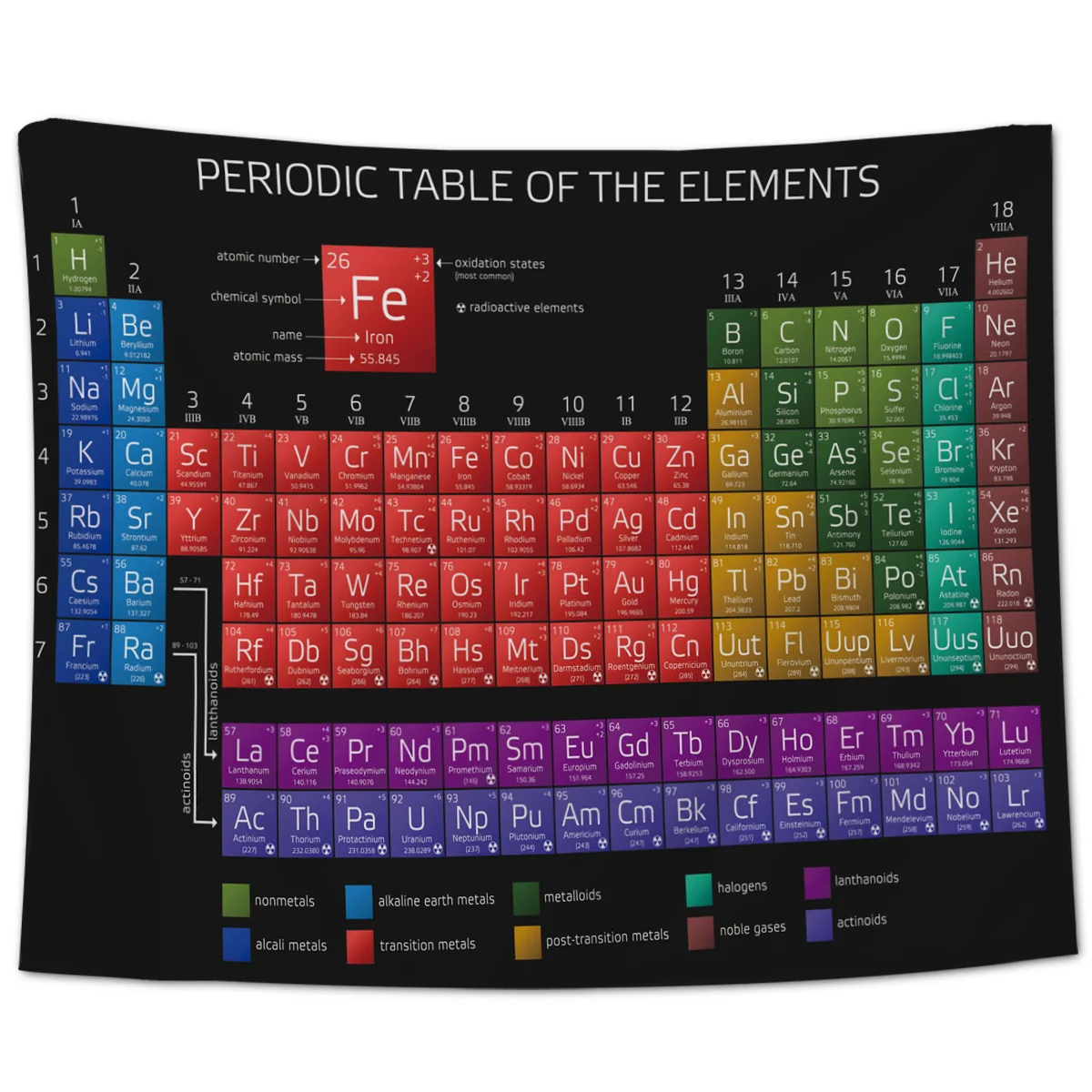 

Periodic Table Of Elements Chemistry Wall Hanging Bedspread Coverlet Tapestry Blanket Curtain Towel Scarf Throw Anti-Allergy