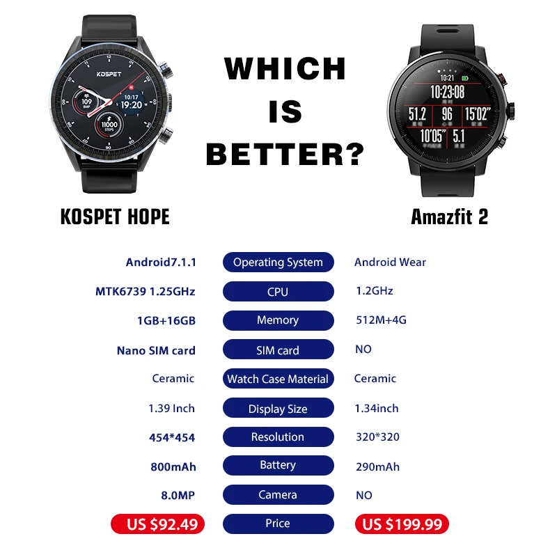 KOSPET Hope Lite Смарт-часы 1 ГБ 16 GPS Wi-Fi 620 мАч 39 &quotAMOLED Bluetooth 4G Android умные часы для мужчин |