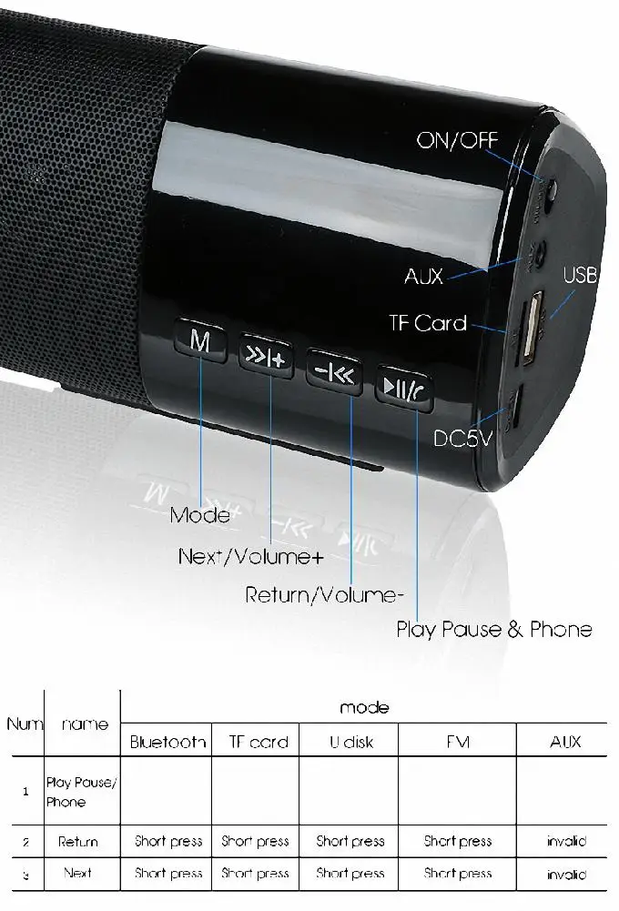 B28S домашний кинотеатр HIFI портативный мини Bluetooth динамик беспроводной стерео громкий динамик s Портативный Hands-free TF FM R20