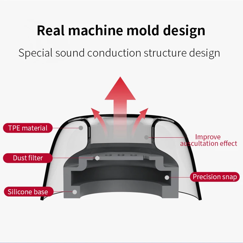 Латексные насадки для наушников XIAOMI FlipBuds Pro Filpbuds беспроводных противоскользящие