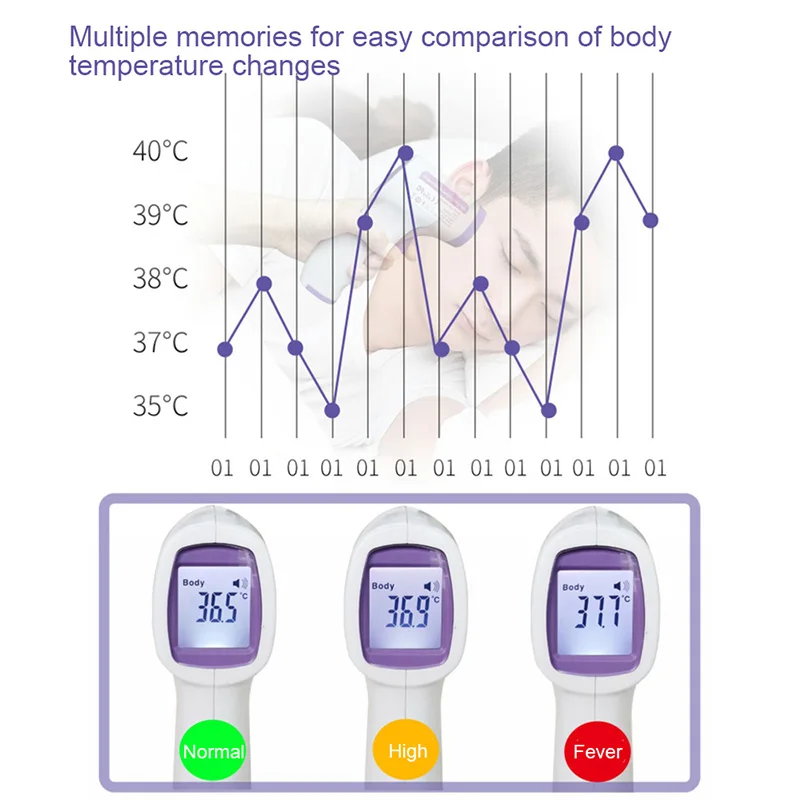 Портативный Бесконтактный ИК-термометр для лба | Инструменты
