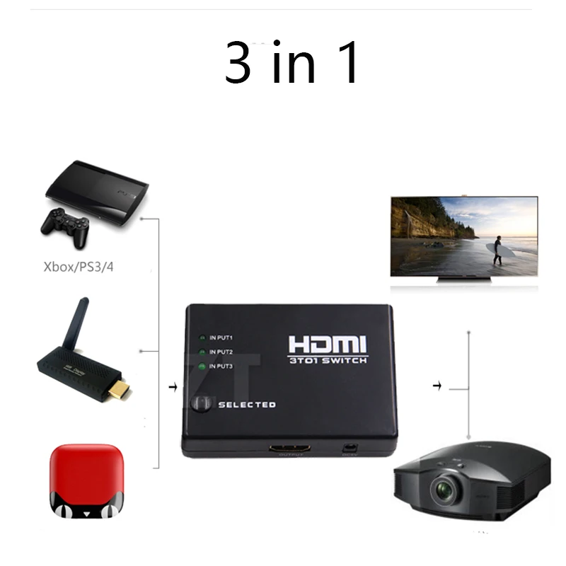 Сплиттер HDMI 3x1 автомобильный коммутатор 3 в 1 с портами переключатель 1080p HD 4
