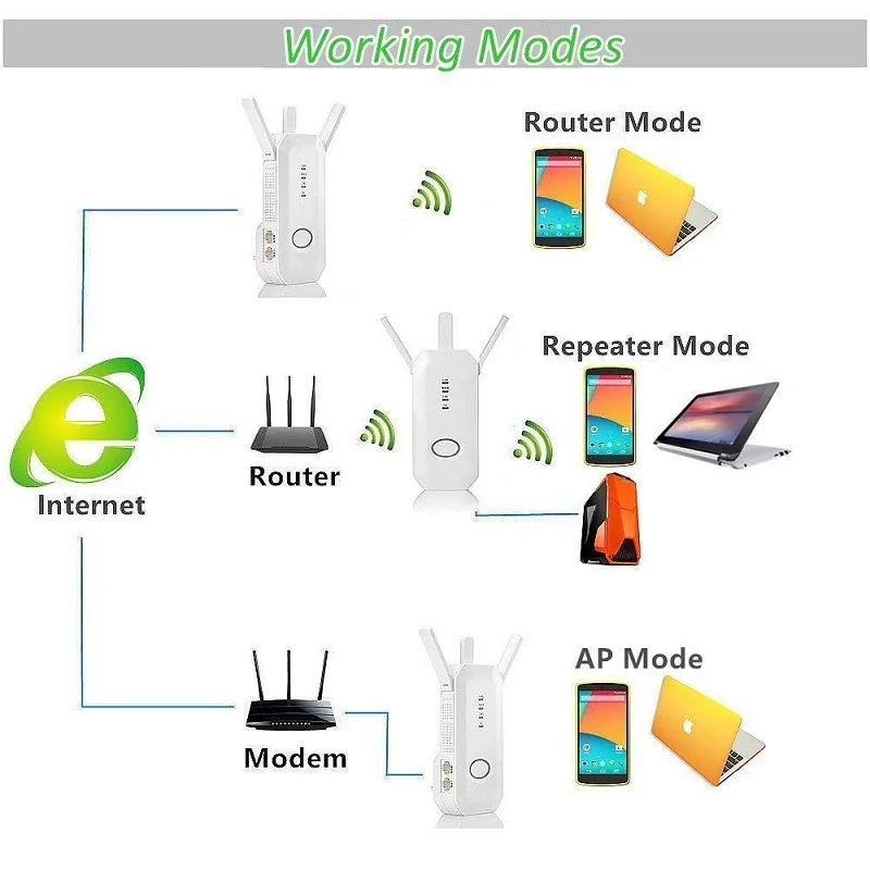 

Dual Band 2.4G / 5G WiFi Repeater Wireless AC 750Mbps Router Composite Antennas Highly Encryption MIMO Signal Extender Amplifier
