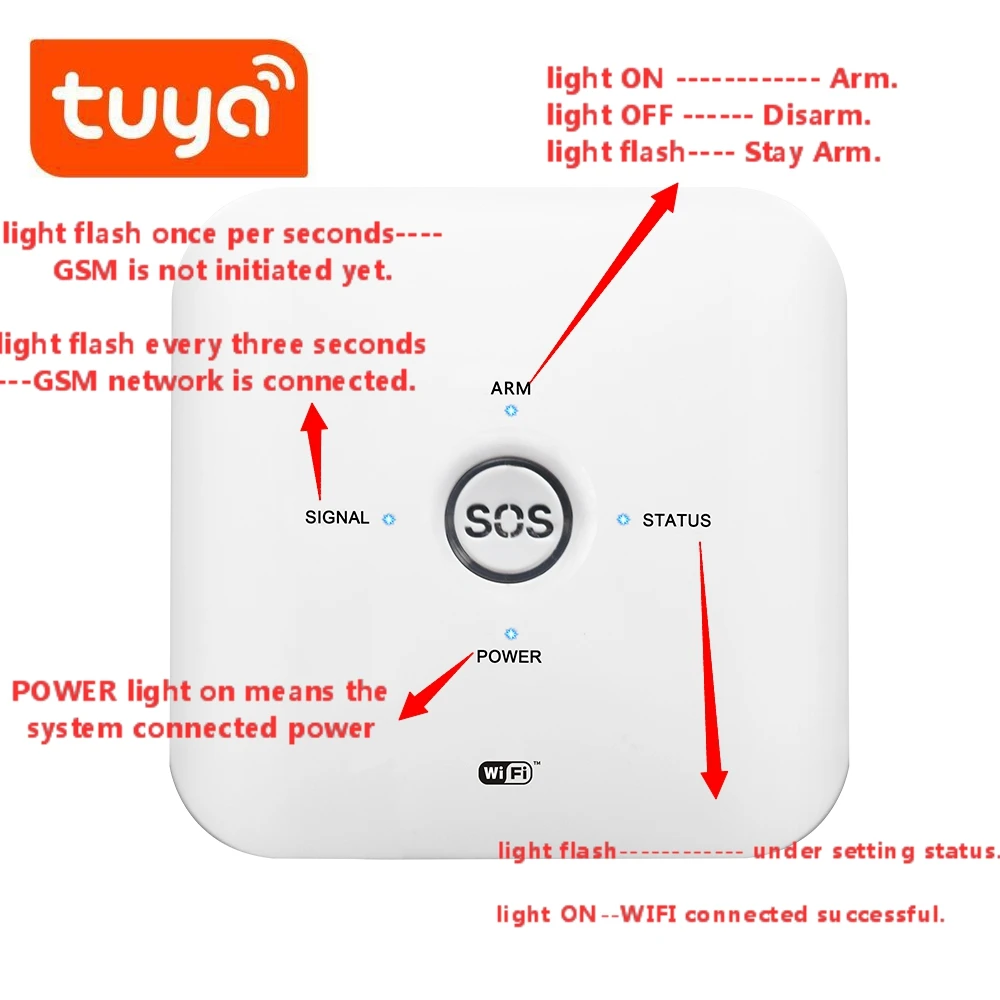 Tuya APP Wifi Home GSM Alarm  Wireless 433mhz Home Windows Burglar Alarm Security System Smart Camera RF APPS Control enlarge