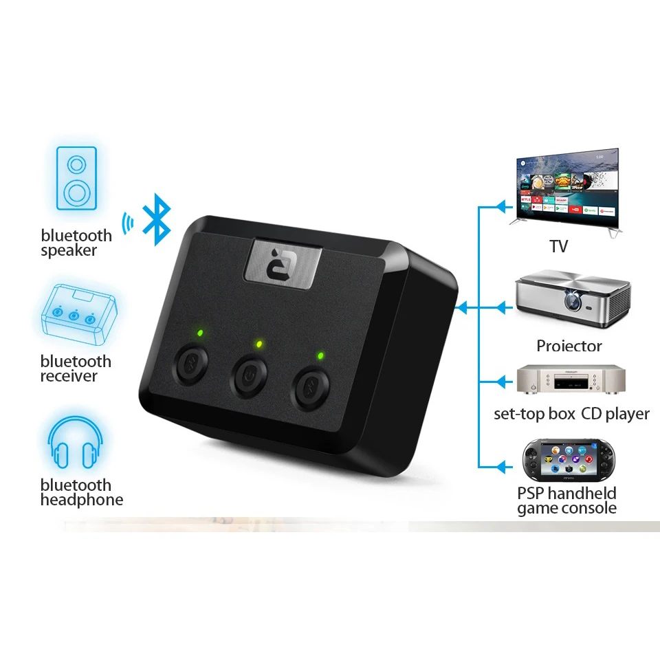 MR275 Wireless bluetooth 5.0 audio transmitter aptX HD ll Optical Coaxial 3.5mm Aux RCA Audio receiver Adapter Dual Link TV PC |