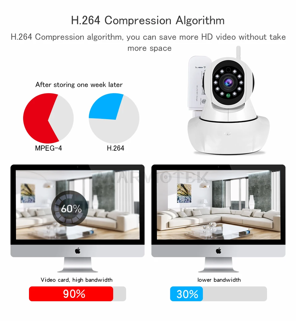 Беспроводная ip-камера 720 P, Wi-Fi, с сигнализацией, wifi, камера видеонаблюдения, 360 градусов, поворот наклона, 4G, LTE, FDD, камера видеонаблюдения, 3G, слот для sim-карты
