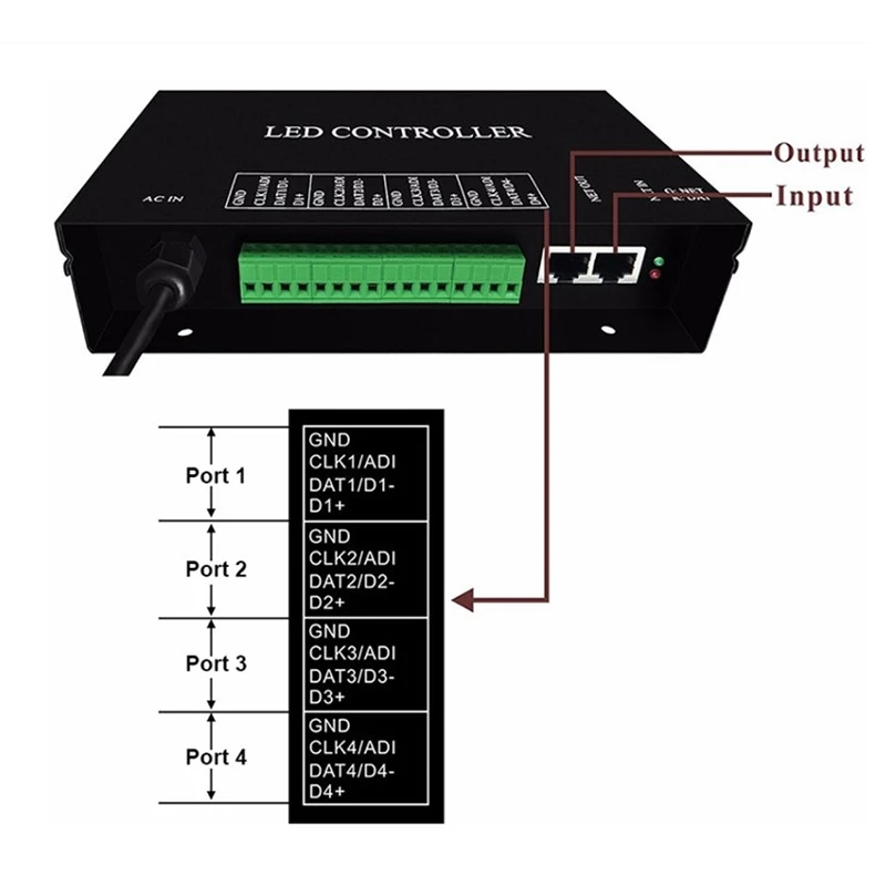H802RA арт-Net для матрица 4 Порты 4096 Пиксели мазь или Master светодиодный контроллер