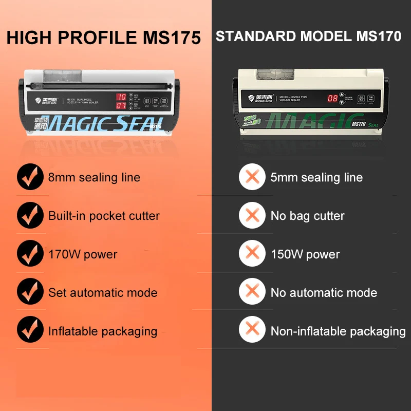 Ручная самоинтегрированная вакуумная упаковочная машина для экстракции воздуха
