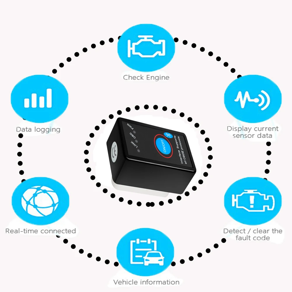 Мини OBDII ELM327 Выключатель питания OBD 2 считыватель двигателя для VW golf 4 5 6