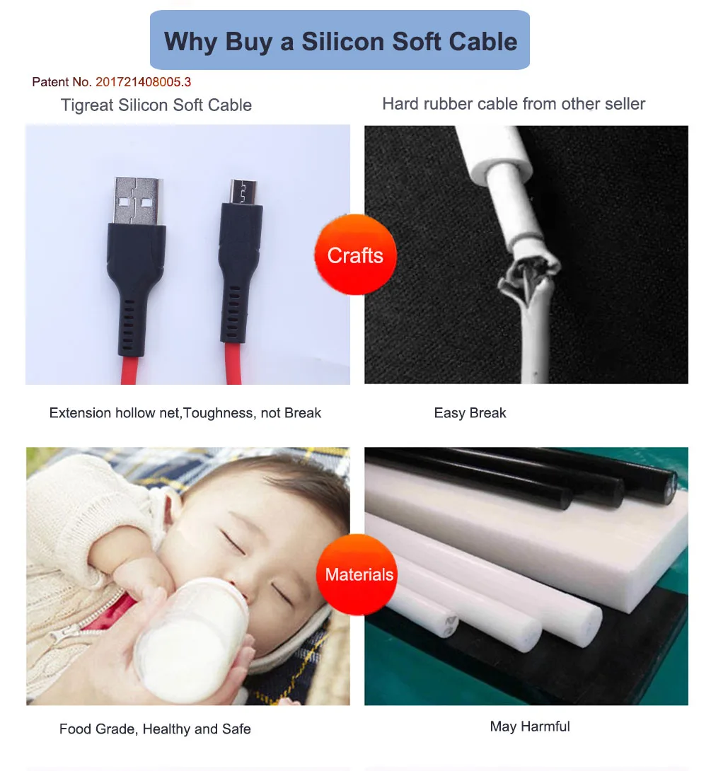 Силиконовый Micro USB кабель Быстрая зарядка передачи данных зарядное устройство для Android шнур Тип 2.4A 1m 2a для SAMSUNG huawei Xiaomi Мобильный телефон