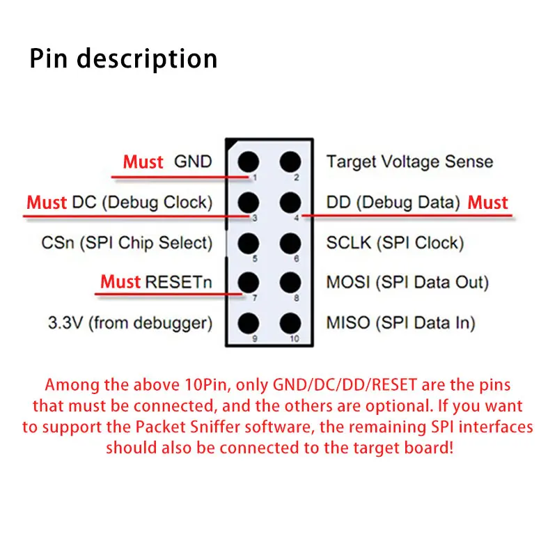 Эмулятор CC-Debugger Zigbee Bluetooth 2540 2541 2530 скачивание отладки программатор анализ