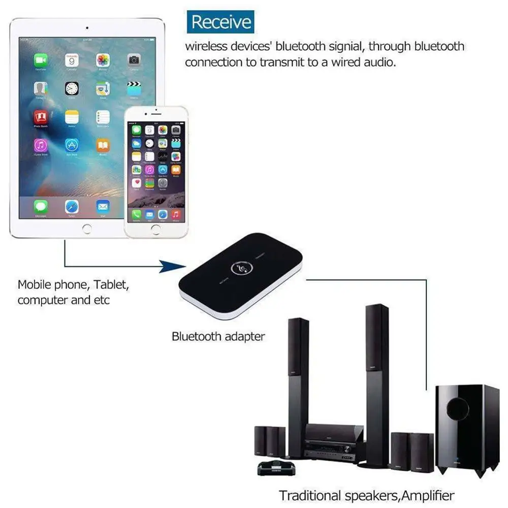 Приемник-передатчик Bluetooth B6 V4.1 беспроводной аудиоадаптер A2DP 3 5 мм Aux концентратор