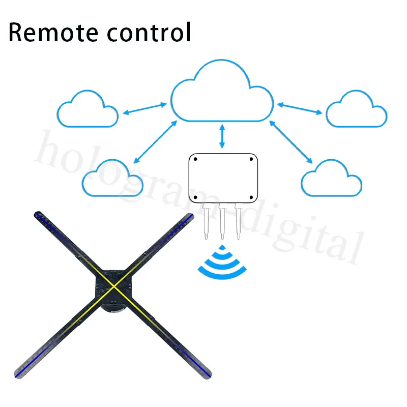 Видео плеер M6 Wi-Fi 3D голографический проектор