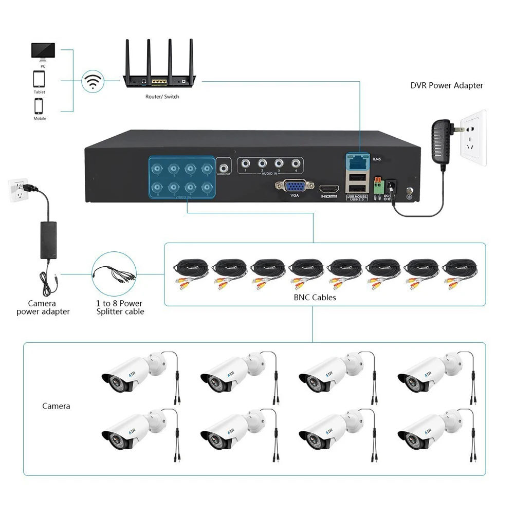 Мини видеорегистратор Onvif PTZ H.264 8 каналов 1080P 5 в 1 для системы видеонаблюдения VGA HDMI