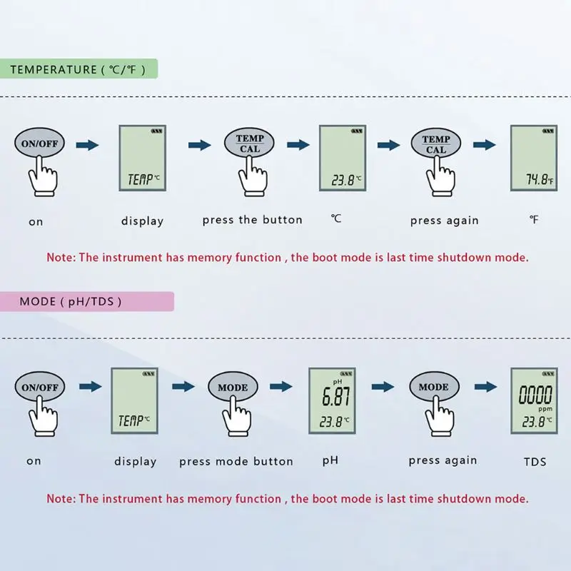 

PH Tester EZ9901 Digital TDS Meter 3 in 1 TDS/PH&TEMP Pen Handheld Water Quality Tester Purity Test Tool for Water Aquarium