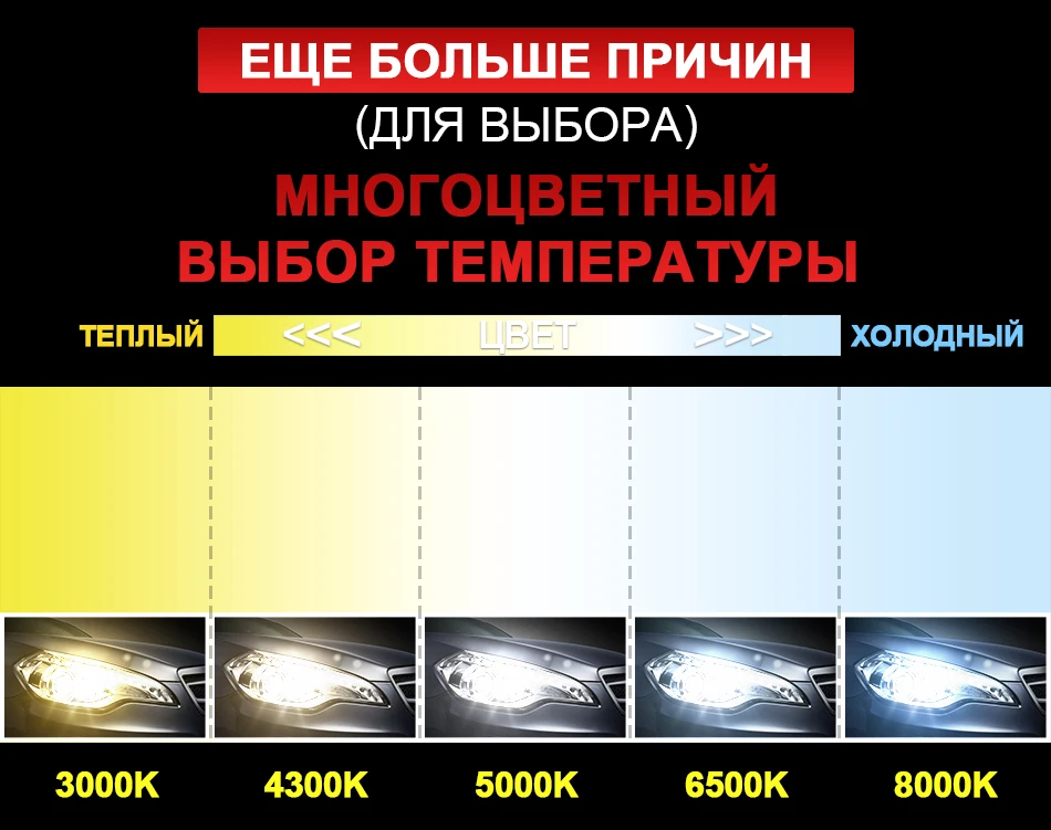 Hlxg H4 светодиодный H7 H11 H8 HB4 H1 H3 9005 HB3 Авто S2 автомобилей головной светильник лампы 72W фары для 8000LM автомобильные аксессуары 6500K 4300K 8000K светодиодный туман светильник