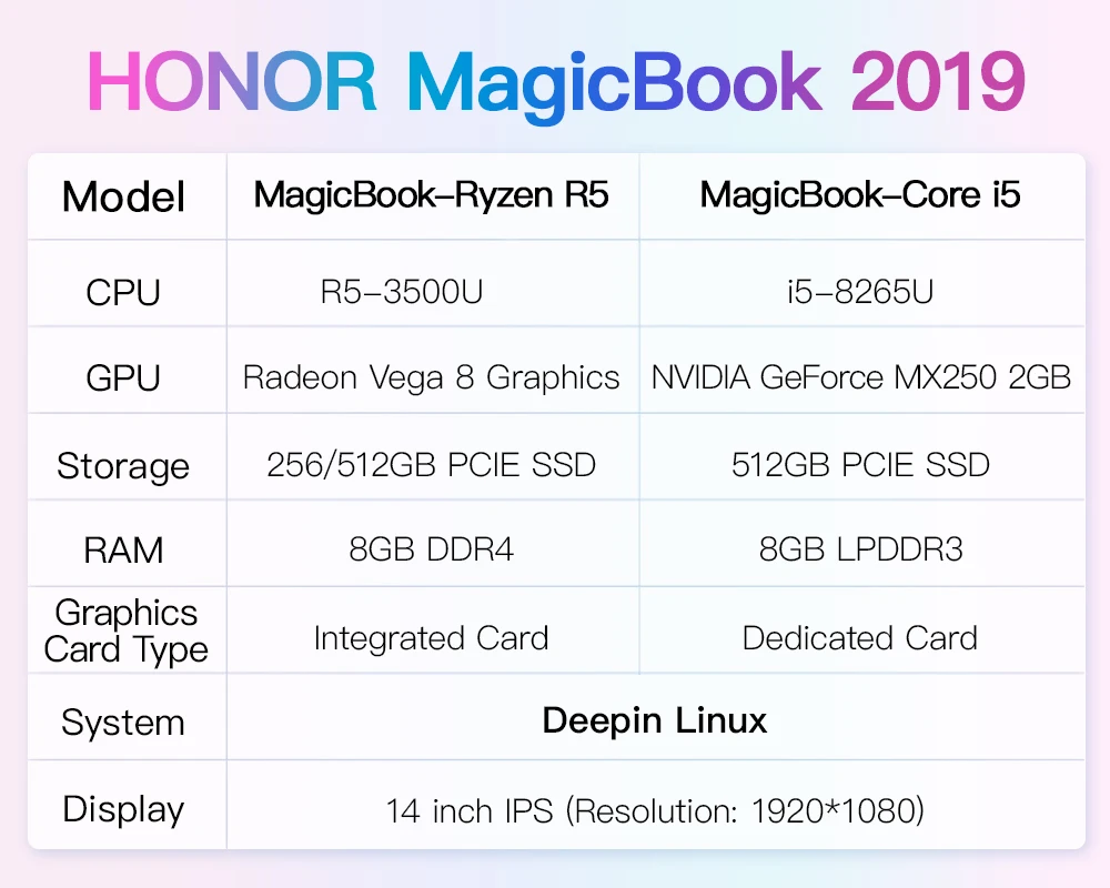 Huawei Honor MagicBook ноутбук 14 дюймов AMD Intel Core 8G 512 Гб PCIE SSD FHD ips
