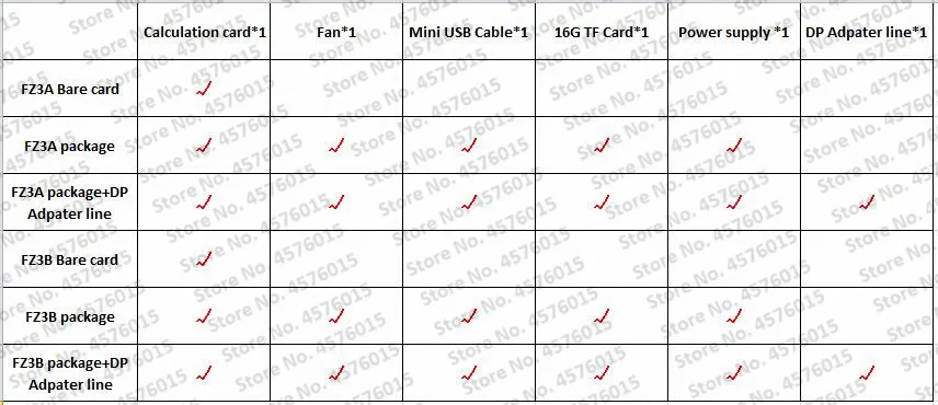 

FPGA Development Board UltraScale ZU3EG ZYNQ MPSOC Edgeboar Computing Card Learning AI