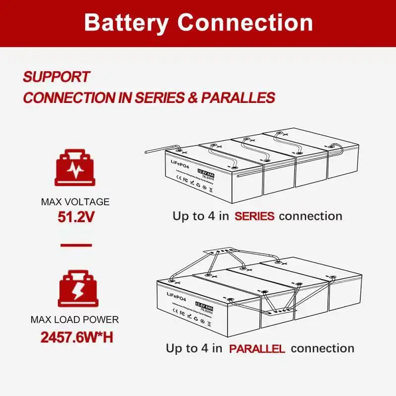 12V 12Ah LiFePO4 Battery 4000+ Rechargeable Lithium Iron Phosphate Built-in BMS for RV Trolling Motor Solar System | Электроника