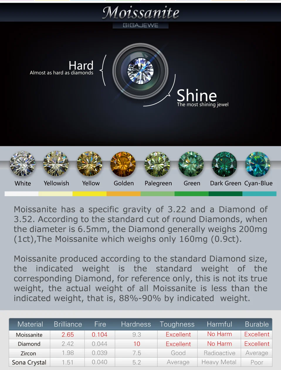 GIGAJEWE Moissanite кольцо 0.8ct 6 мм круглой огранки VVS F цвет Лаборатория алмаз 925 серебряные ювелирные изделия мода символ любви женщина подарок подруге