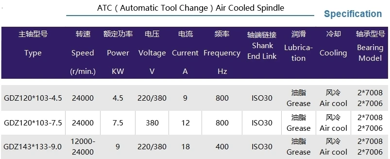 9 кВт ATC шпиндель комплект с воздушным охлаждением ISO30 автоматический инструмент смены шпинделя МОТОР и Фуллинг частотный инвертор VFD 220V 380V NEWCARVE