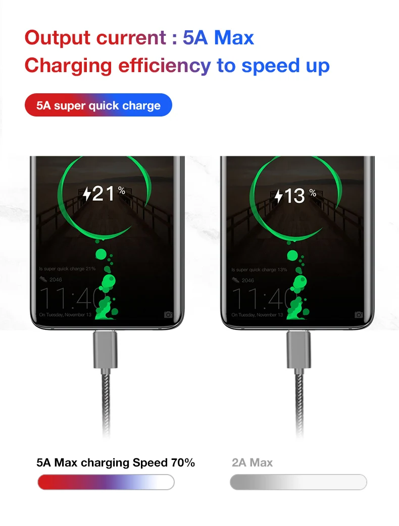 MOXOM USB C кабель 5A Supercharge usb type C кабель для huawei p20 lite Быстрая зарядка быстрое зарядное устройство кабель для samsung S9 8 Note 9