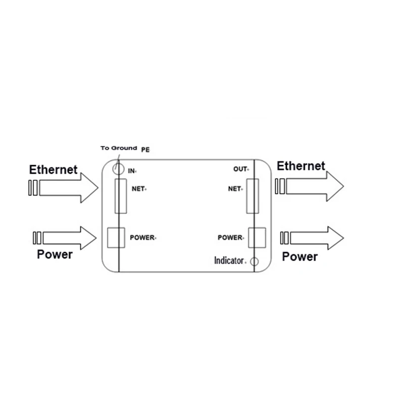 100 Ethernet Lightning Arrester RJ45