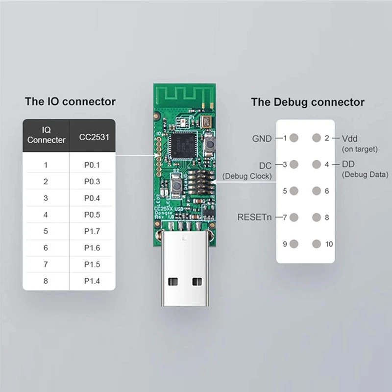 Фото Анализатор USB-Ключа CC2531 Sniffer + Bluetooth 4,0 CC2540 Zigbee CC2531 Sniffer USB-ключа BTool, соединительная плата №4