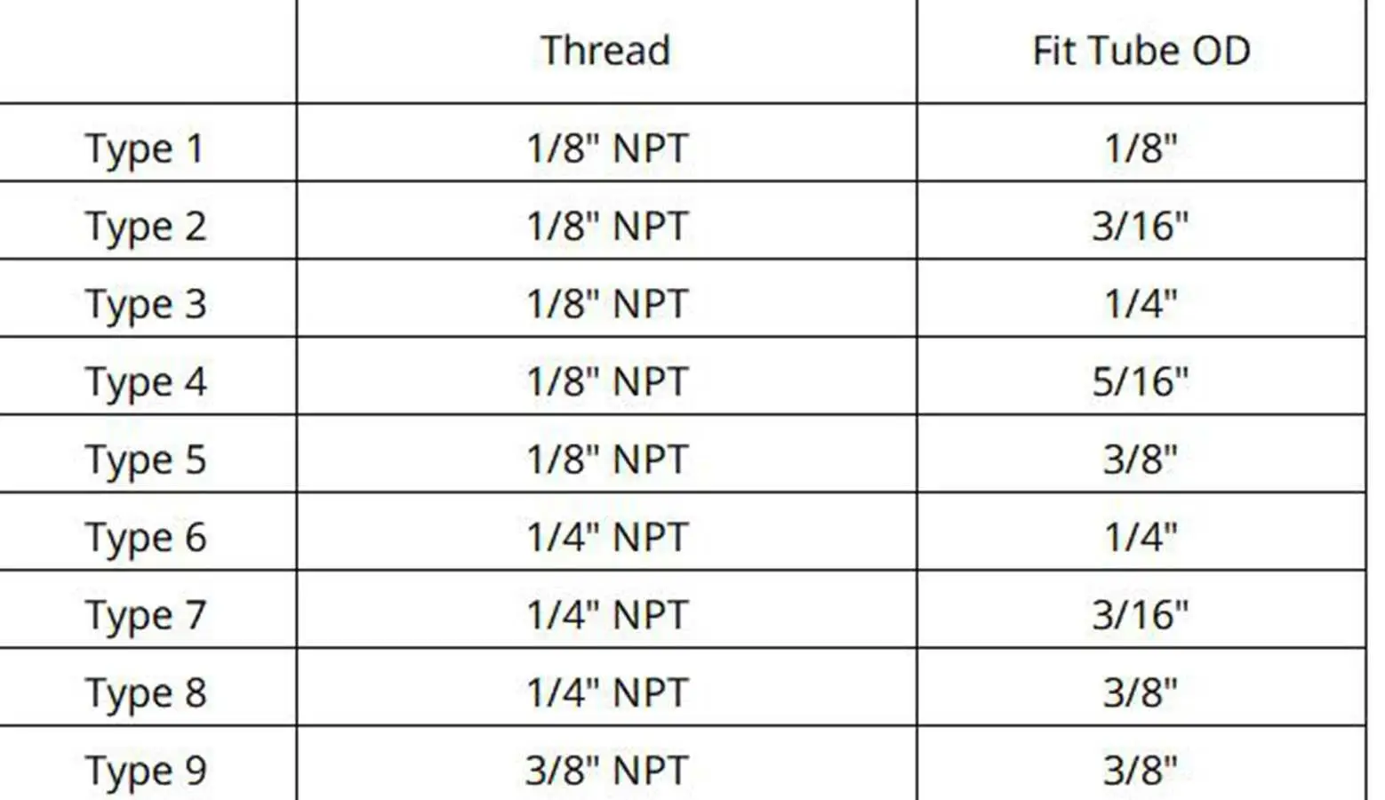 1/" 1/4" 3/" NPT Мужская подходящая трубка OD 1/8" 3/1" 1/4" 5/1" 3/8" латунь SAE 45 градусов фитинги переходники разъемы 229 PSI