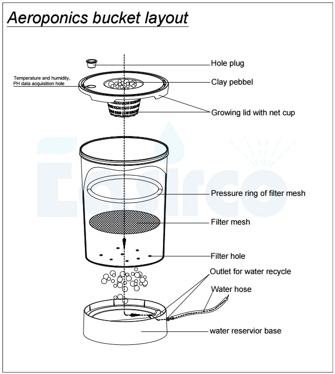 Aeroponics system 5x5 галлонный Круглый Ковш. Подвижное ведро клона