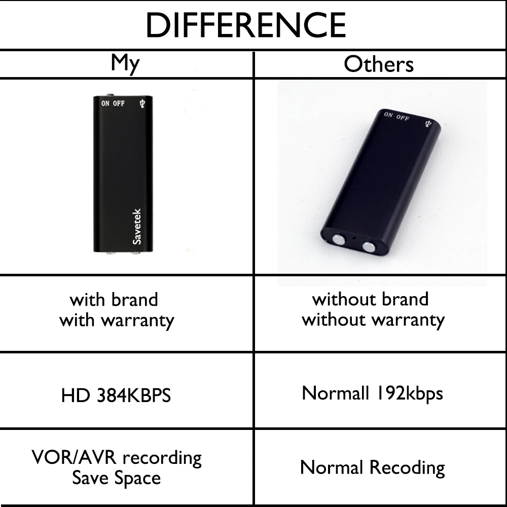 Savetek маленький миниатюрный usb флеш-накопитель голосовой активированный 8 ГБ 16 ГБ Цифровой диктофон с MP3-плеером 384 кбит/с Запись черный