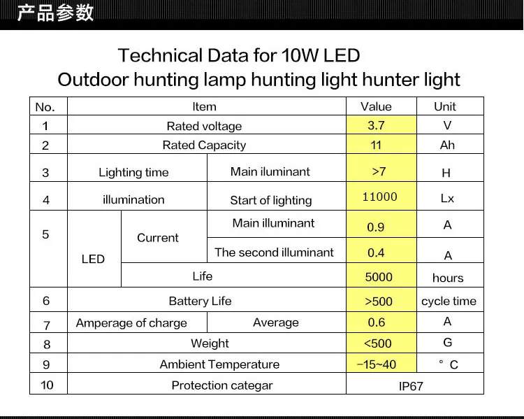 

Headlight Headlamp High Power LED CREE 10W Hunting Light 110000Lux Waterproof Miner's Lamp Head Fishing Flashlight Camping