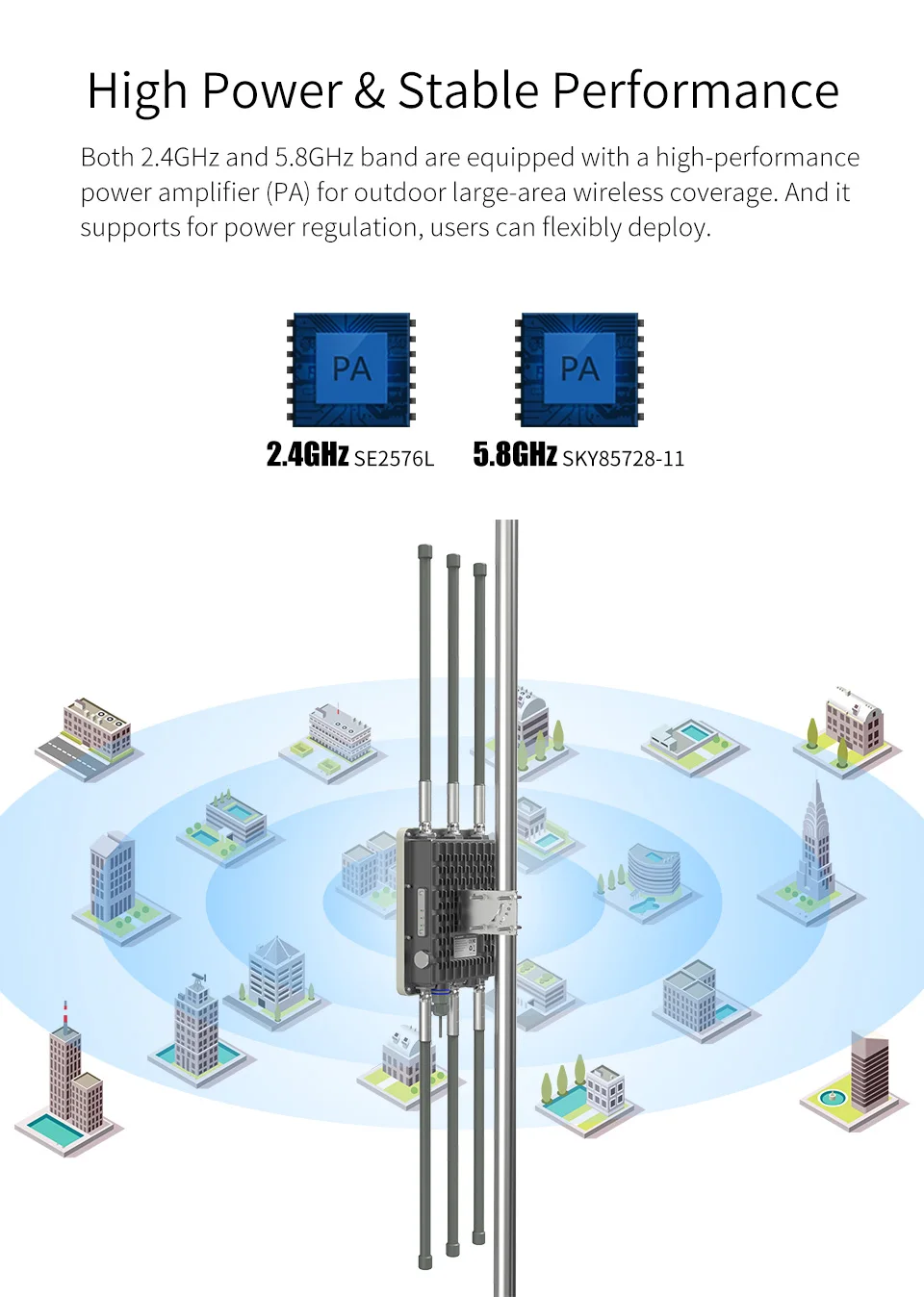 1750 Мбит/с двухдиапазонный 5 8G открытый AP 6 * 8dBi антенна WiFi крышка базовая станция