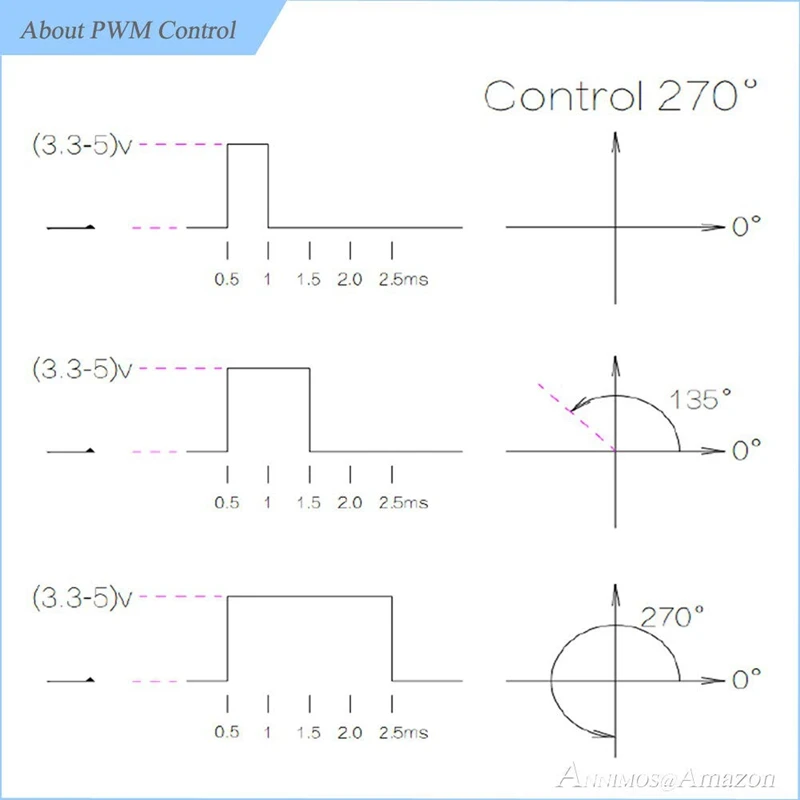 

25KG Digital Servo Full Metal Gear High Torque Waterproof for RC Car Crawler Robot Control Angle 270