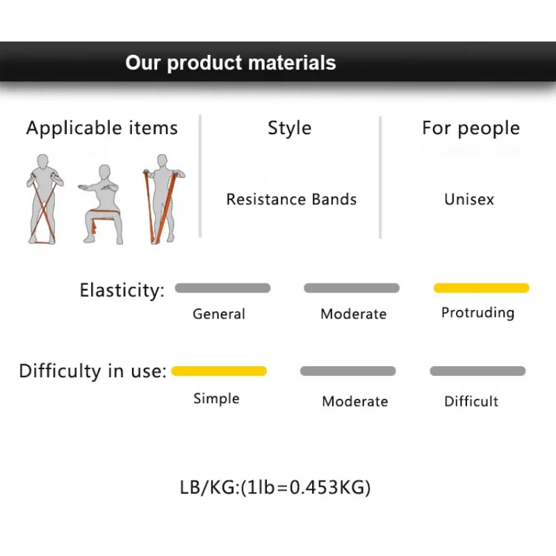 

New Fitness Exercise Resistance Bands Rubber Yoga Elastic Band 150Cm Resistance Band Loop Rubber Loops For Gym Training