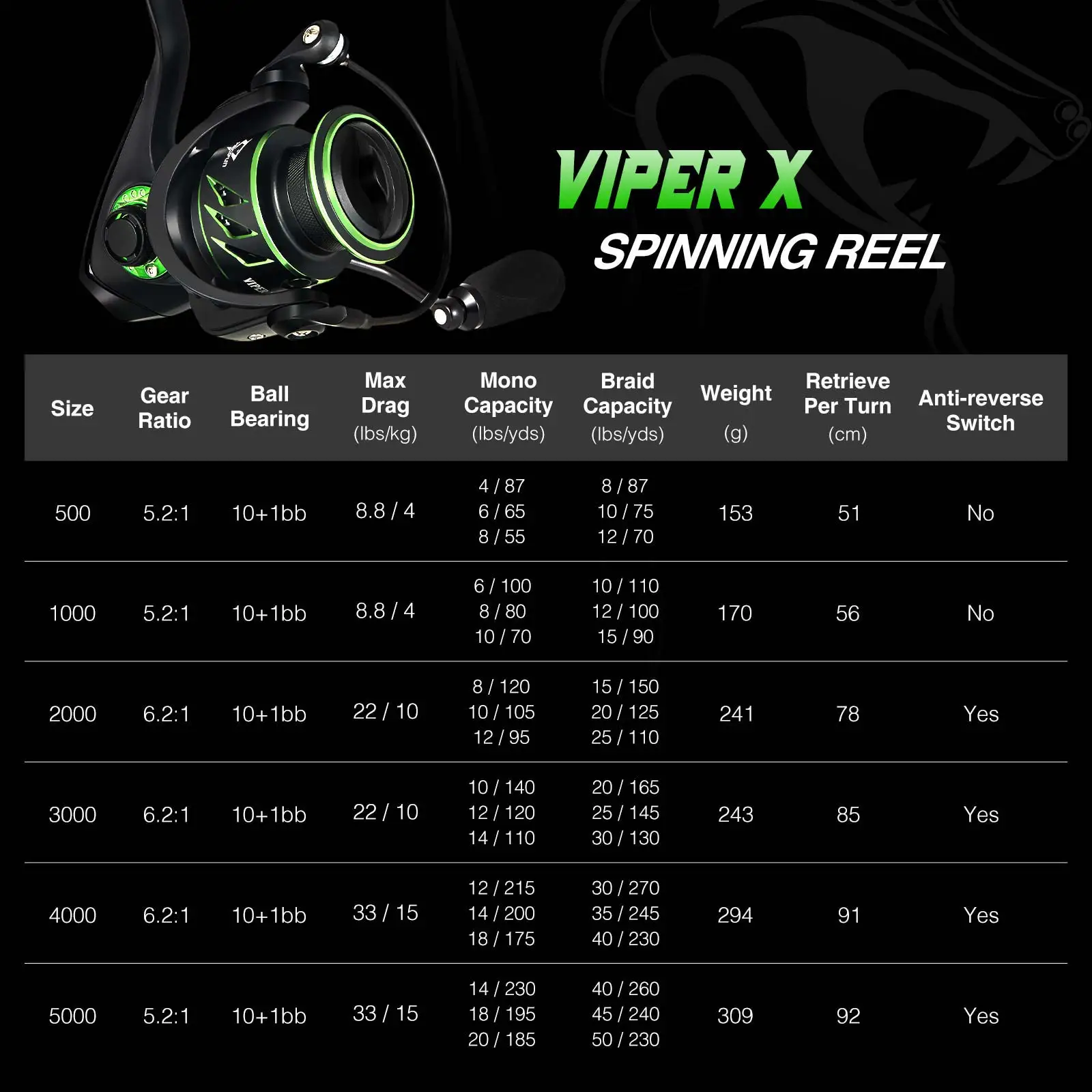 Катушка для спиннинга Piscifun Viper X 6 серий макс. нагрузка 12 кг легкая сверхплавная 5 2/6