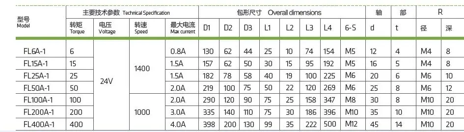 Магнитный флексографский клатч серии с двойным валом 50 нм|Оборудование для