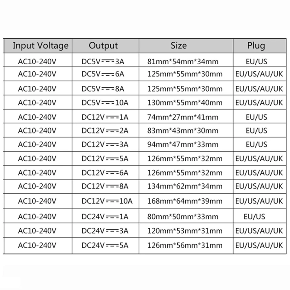 

AC 100V-240V to DC 12V 1A 2A 3A 5A 6A 8A 10A Power Supply Adapter 12 V Volt lighting transformer Converter For LED strip light